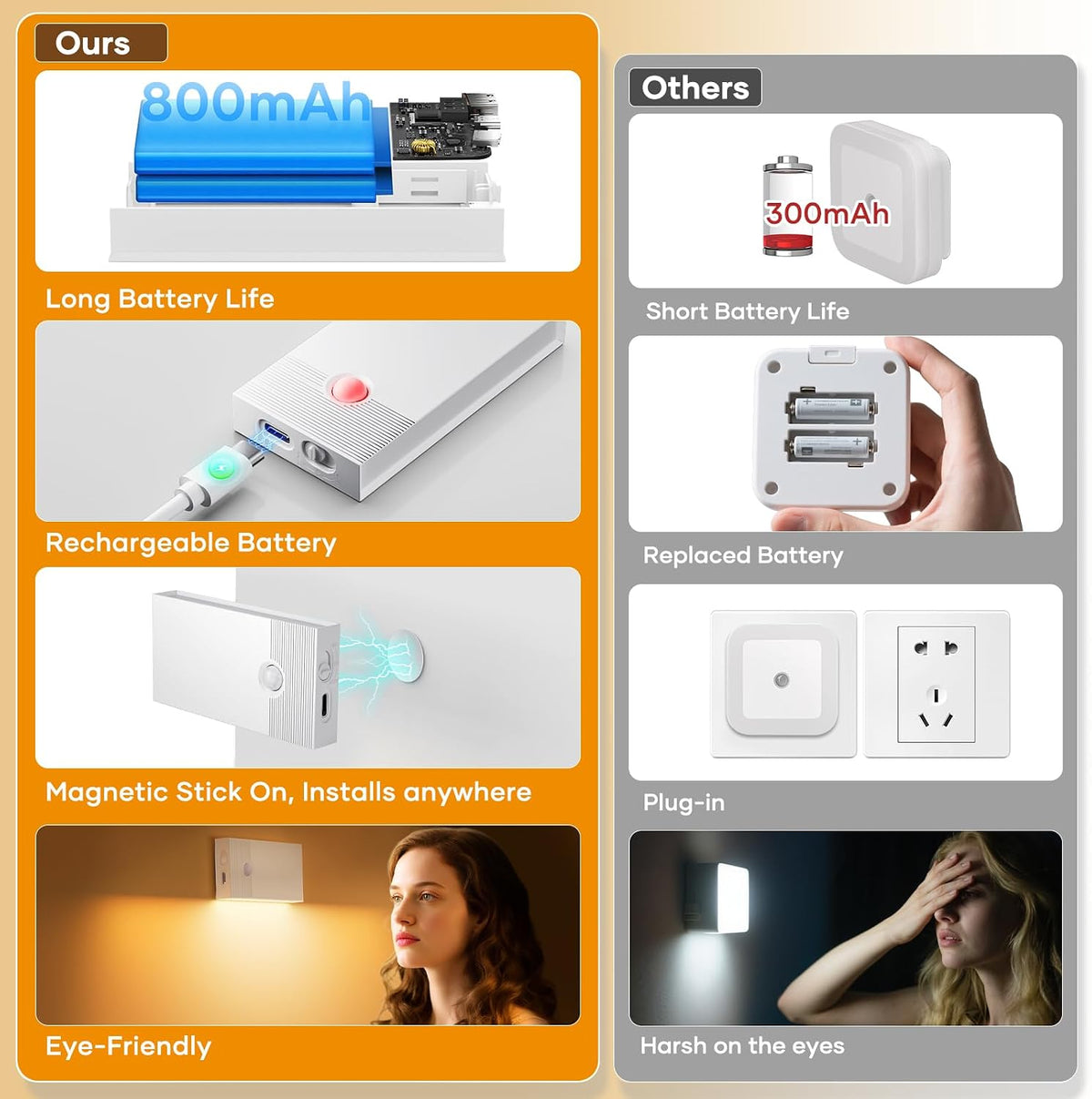 Veilleuse Détecteur de Mouvement,Lot de 4 Veilleuses LED Rechargeables avec 3 Modes(AUTO/OFF/ON),2700K Lampe Detecteur de Mouvement Interieur pour Escaliers,Couloirs, Armoire,Chambre